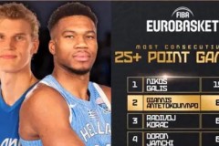 斯洛文尼亚遭遇2连败！东契奇空砍39+8+9，赛后发言令人动容