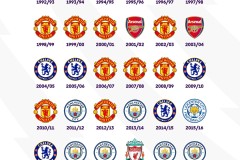 诺丁汉森林迎波斯特科格鲁：昔日英超豪强能否破困境新生？